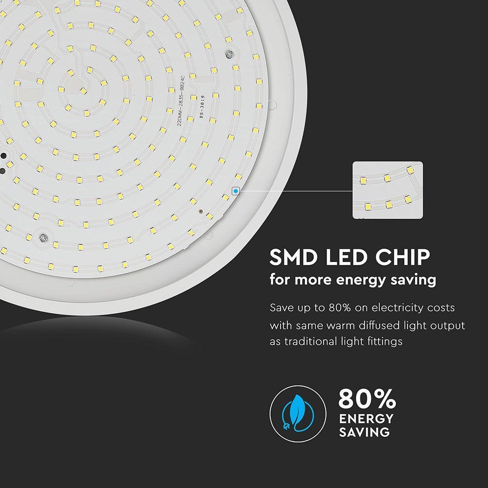 VT-12S 12W LED SLIM DOME LIGHT SAMSUNG CHIP 3000K