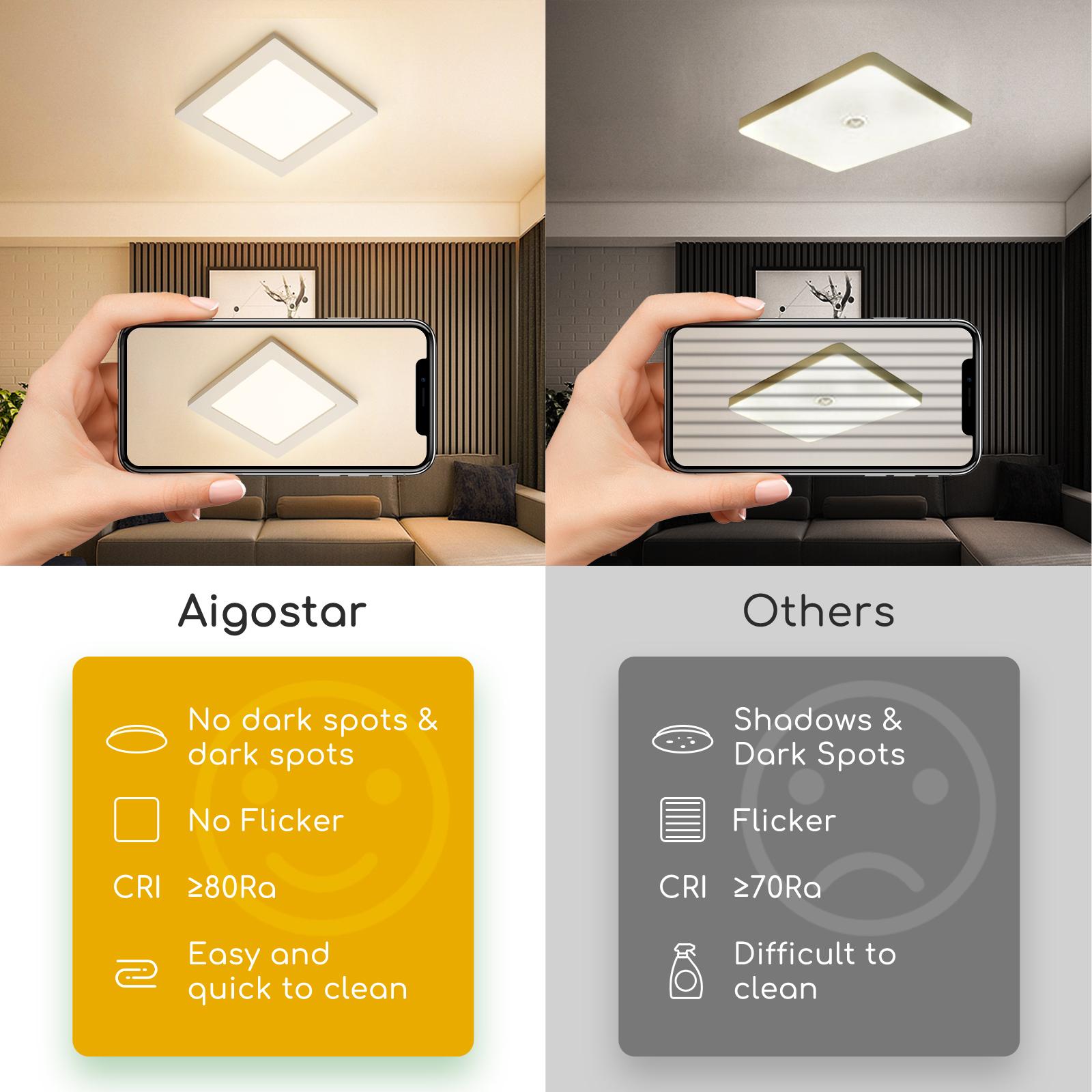 E6 LED  Surface-mounted Square Downlight 9W Yellow Light