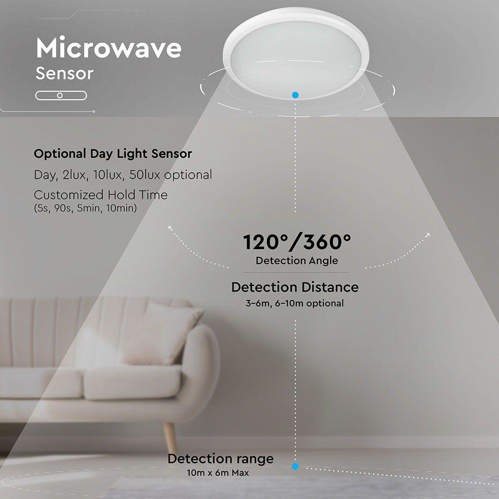 VT-12SS 12W LED SLIM DOME LIGHT(SENSOR) SAMSUNG CHIP 6400K