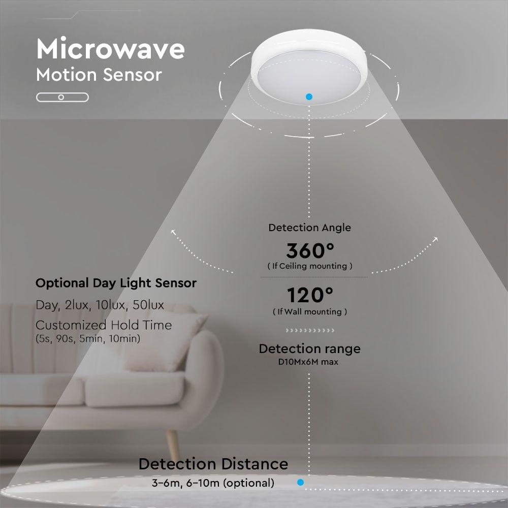 VT-24SES 20W LED DOME LIGHT(EMERGENCY BATTERY+SENSOR) SAMSUNG CHIP CCT:3IN1 IP65 3YRS WTY