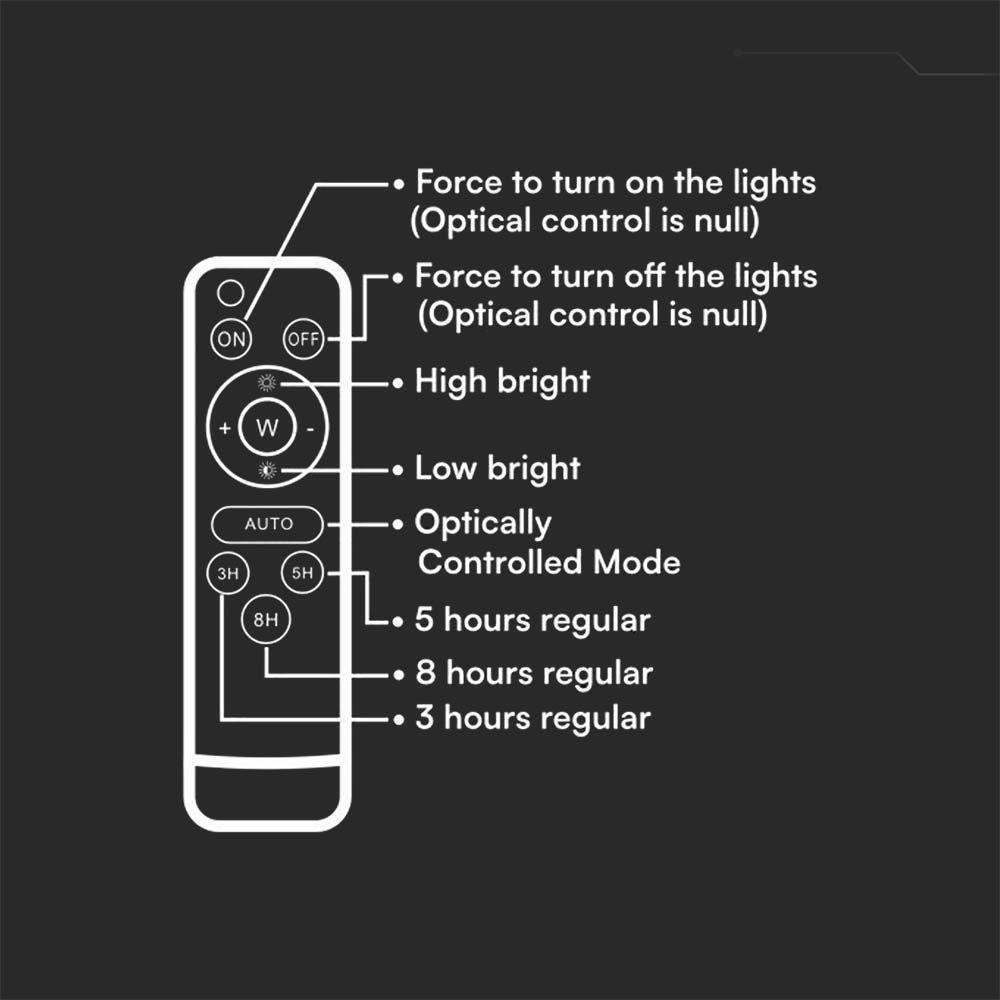 VT 120W LED SOLAR FLOODLIGHT 4000K 12000 mAh BATTERY 3M CABLE SMART IR REMOTE FAST CHARGE WHITE