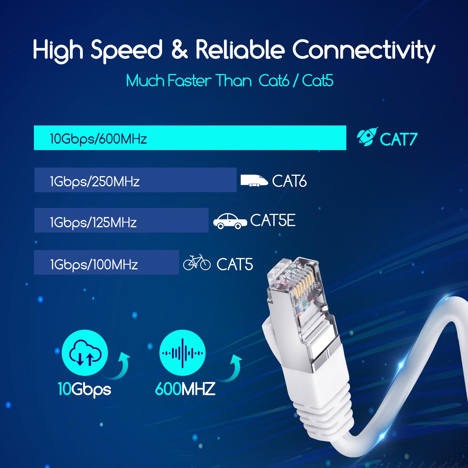 Kabel sieciowy CAT7 5 m biały