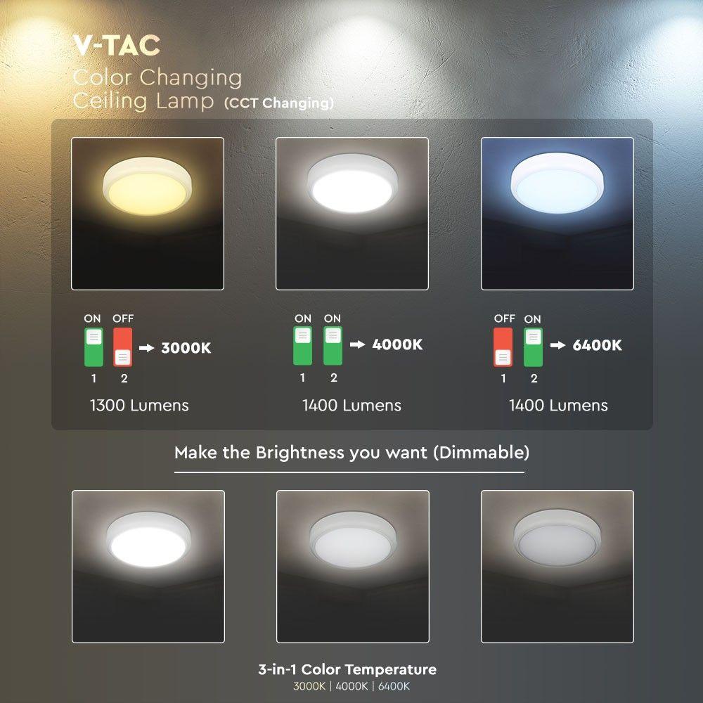 VT-14SE 14W LED DOME LIGHT(EMERGENCY BATTERY) SAMSUNG CCT:3IN1 IP65 3YRS WTY