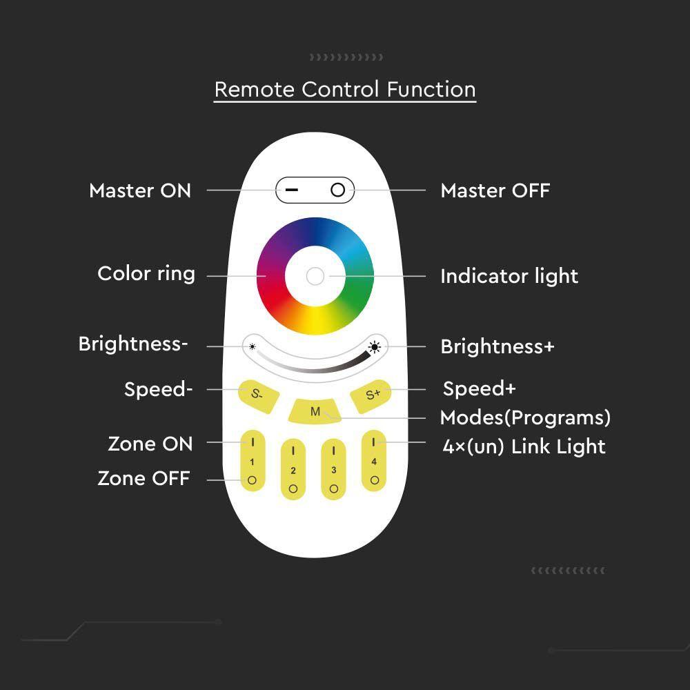 Pilot WiFi RGB+W do sterowników SKU 2912, 2913, 4 strefowy, Obudowa: Biała, VTAC, SKU 2923