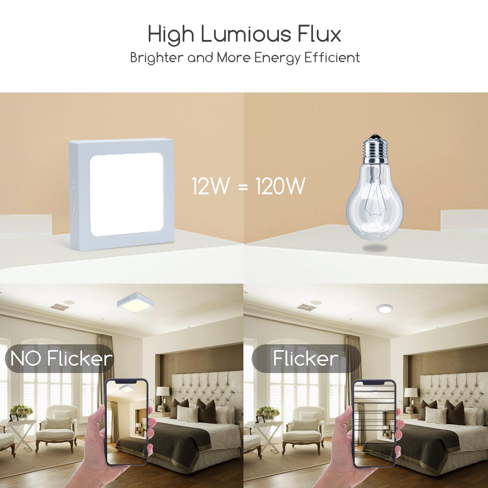 Downlight kwadratowy natynkowy LED E6 12W Światło naturalne(12W,4000K,Barwa Neutralna,1400lm)