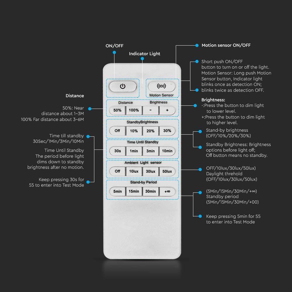 REMOTE CONTROLLER FOR SENSOR BATTEN FITTINGS