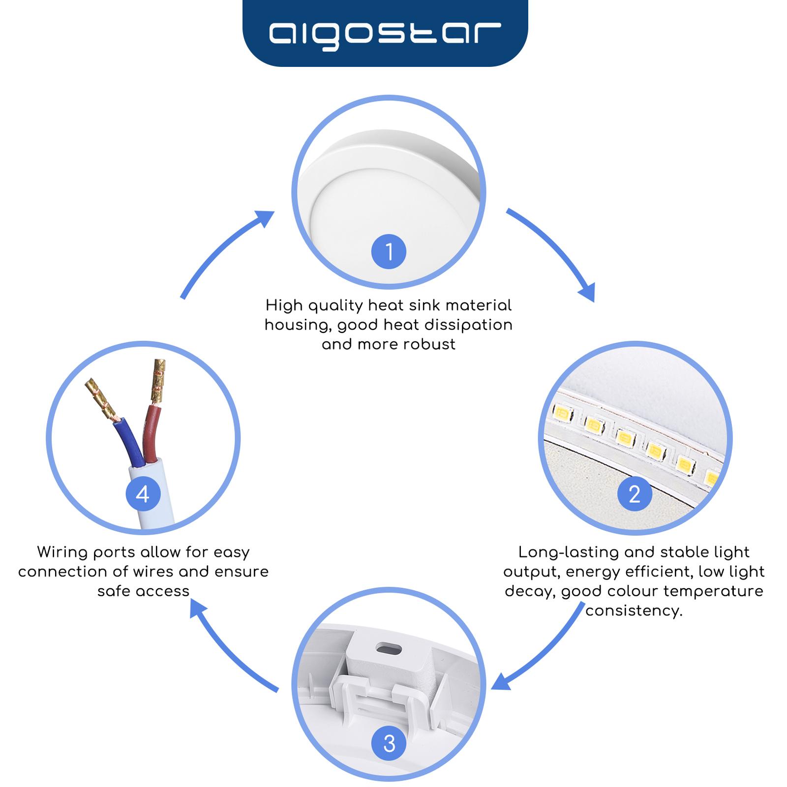 E6 LED  Surface-mounted Round Downlight 20W Natural Light