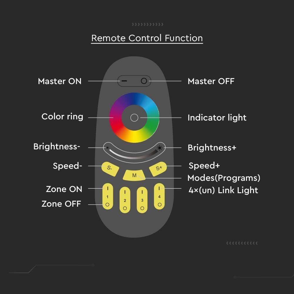 Pilot WiFi RGB+W do sterowników SKU 2912, 2913, 4 strefowy, Obudowa: Czarna, VTAC, SKU 2924