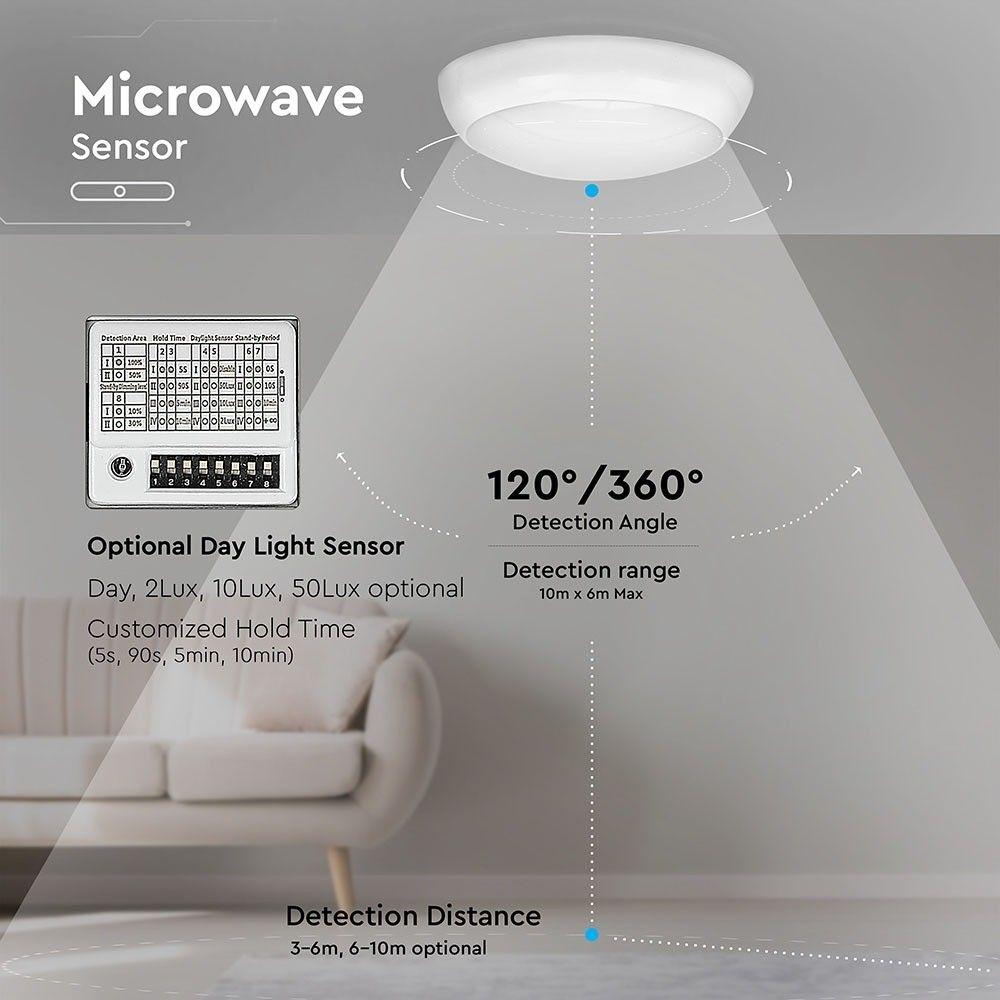 VT-16 15W FULL ROUND DOME LIGHT (MICROWAVE SENSOR) SAMSUNG CHIP 4000K