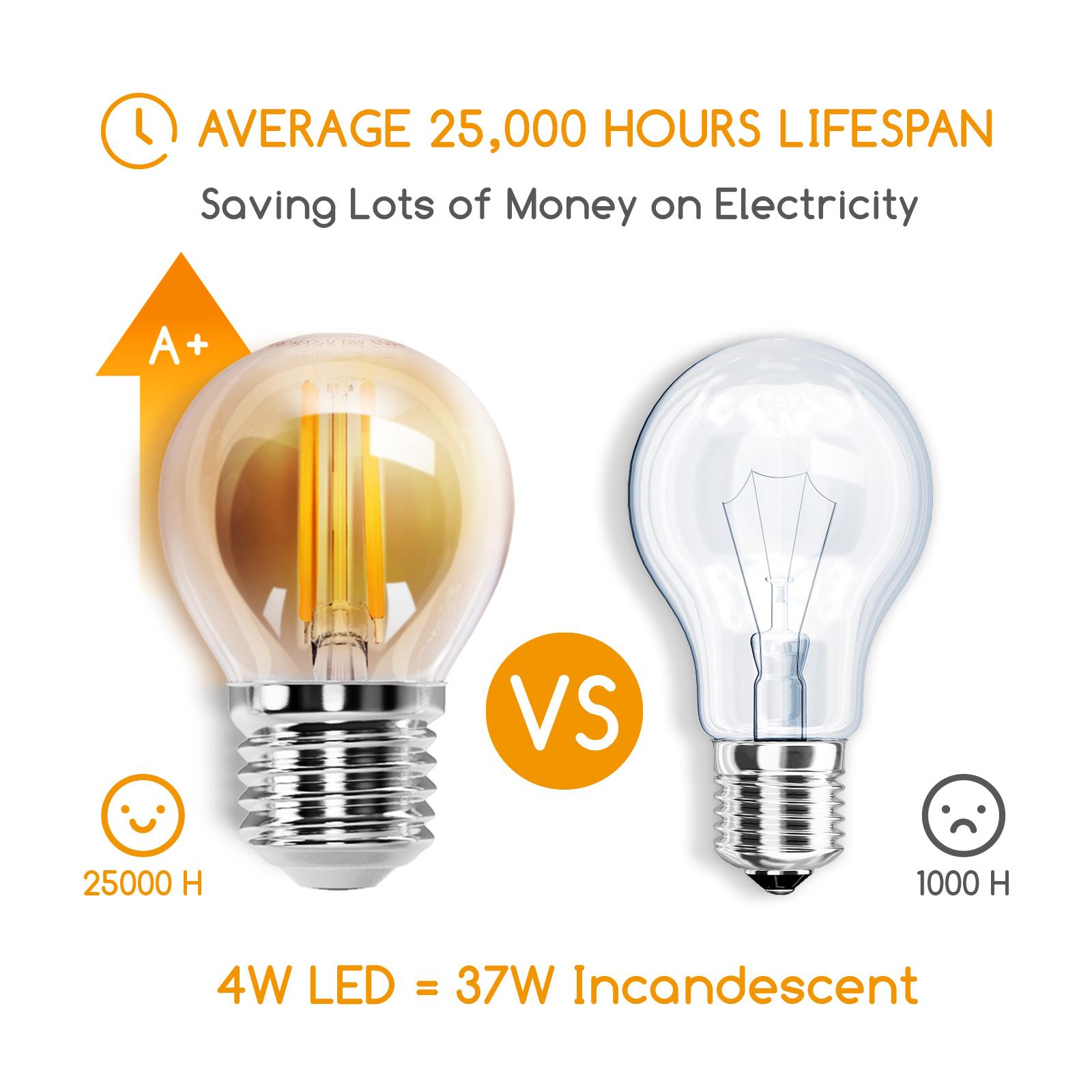 LED Filament Bulb (Amber) G45 E27 4W