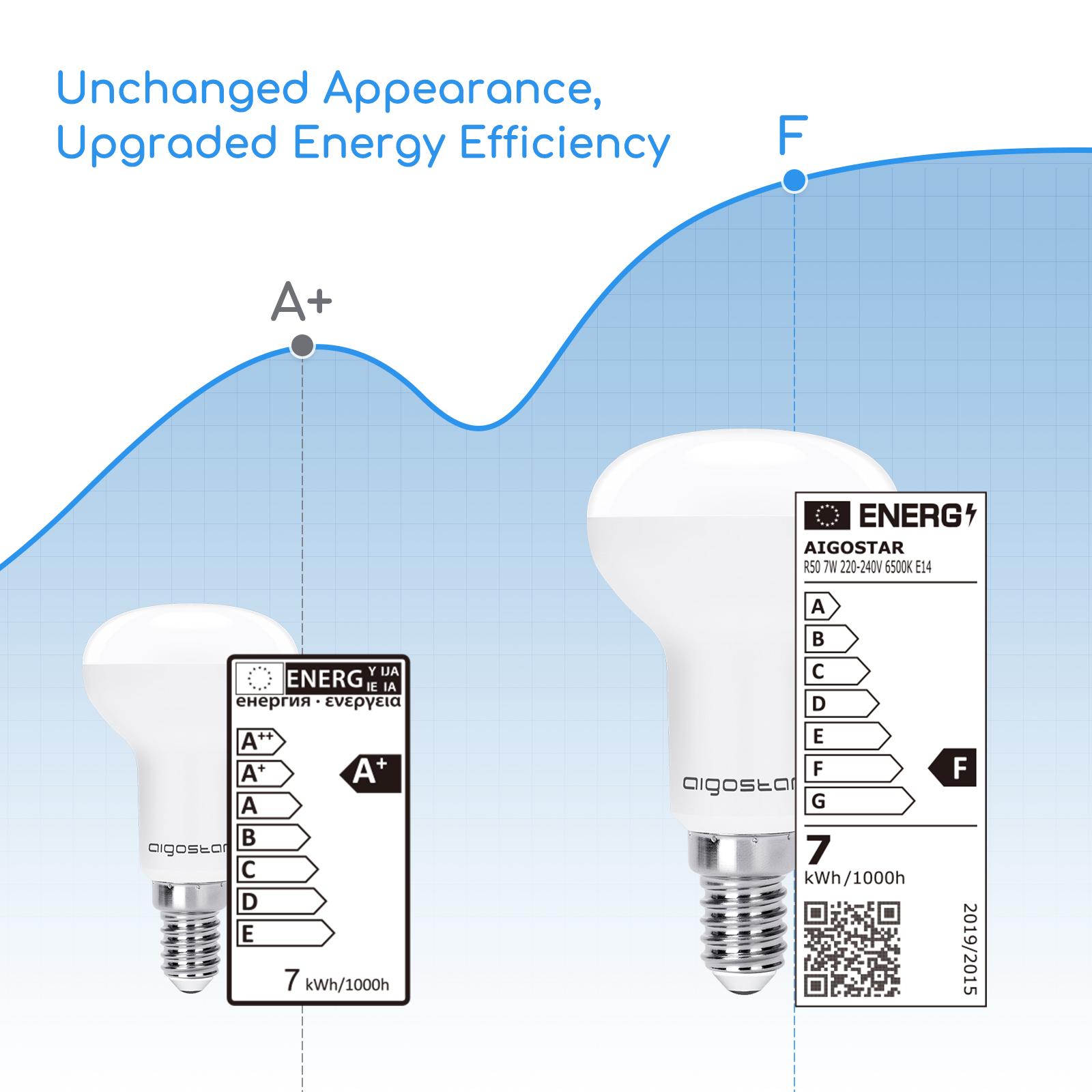 LED E14 7W R50