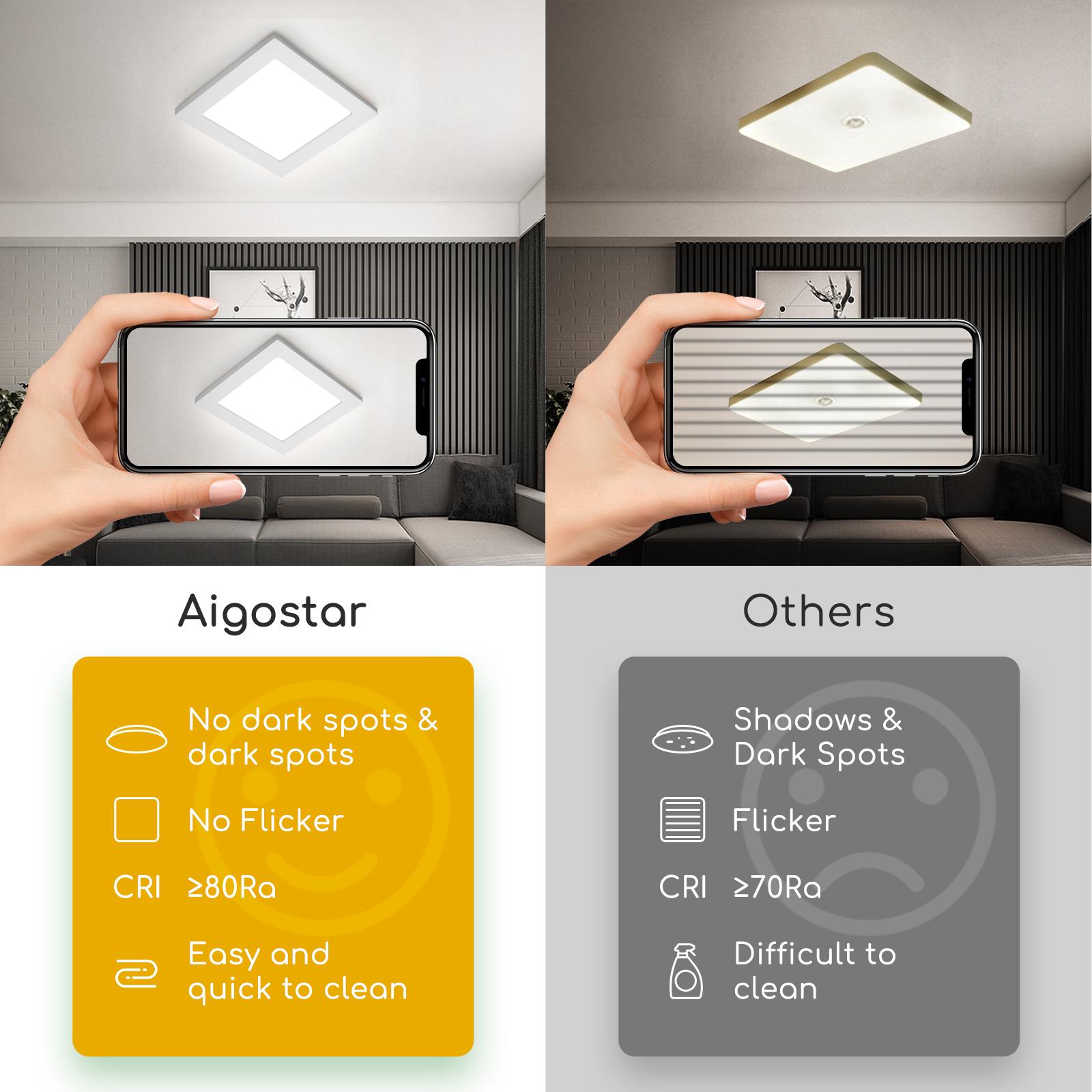 E6 LED  Surface-mounted Square Downlight 9W White Light