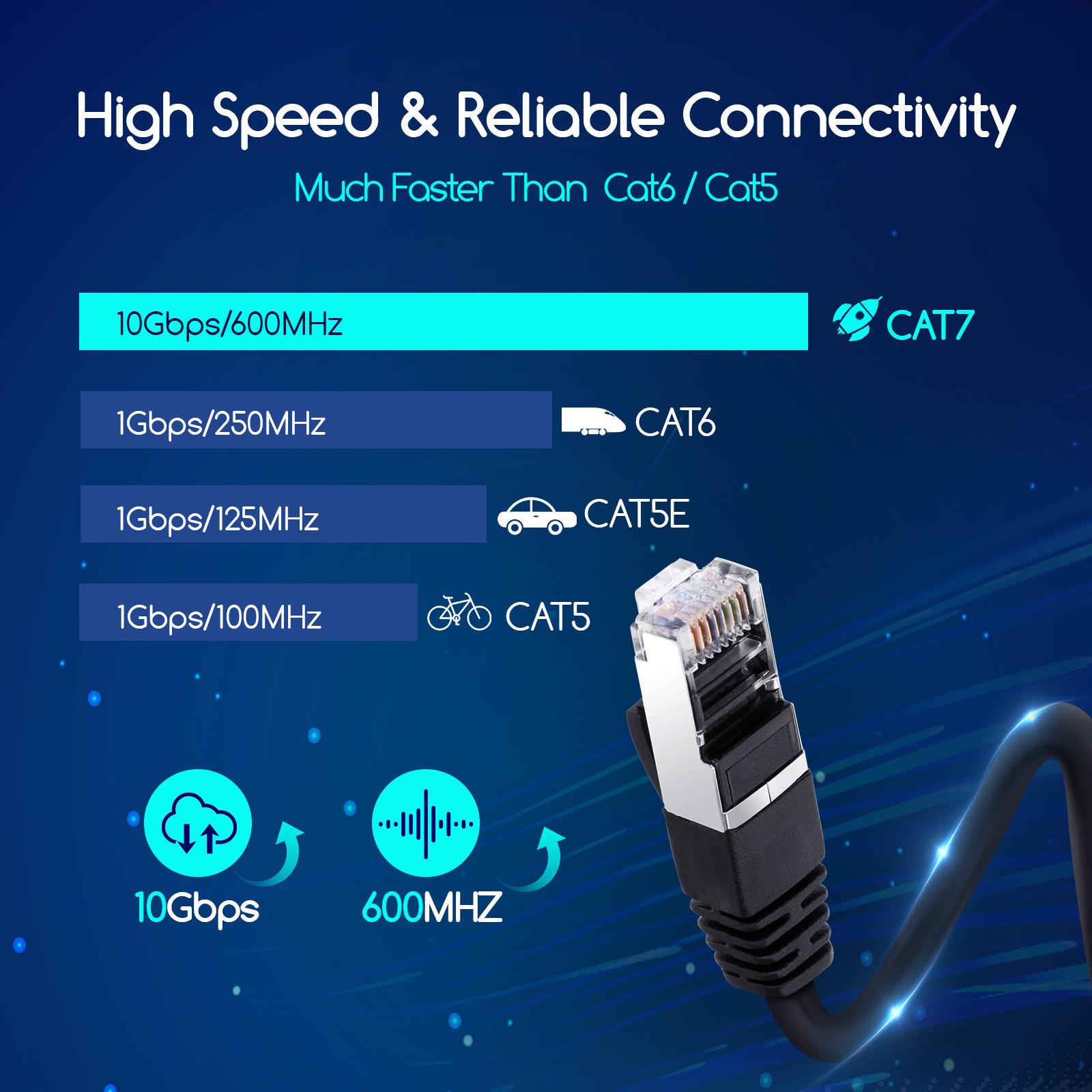 Kabel sieciowy CAT7 10 m czarny