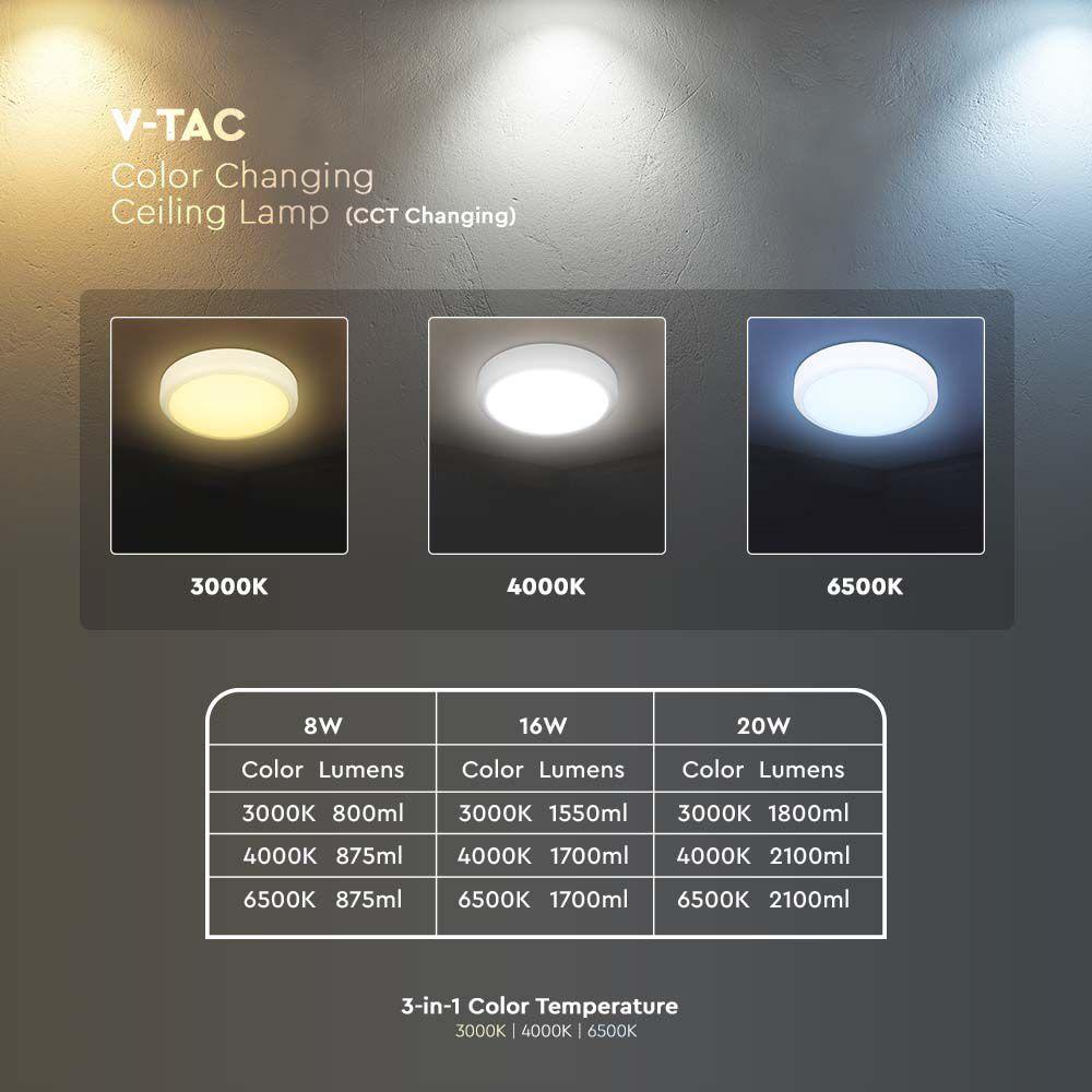 VT-8613 8W/16W/20W LED DOME LIGHT SENSOR SAMSUNG CHIP 3IN1 RD IP65