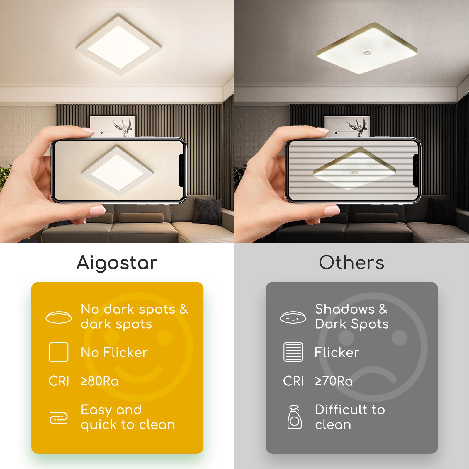 E6 LED  Surface-mounted Square Downlight 12W Natural Light