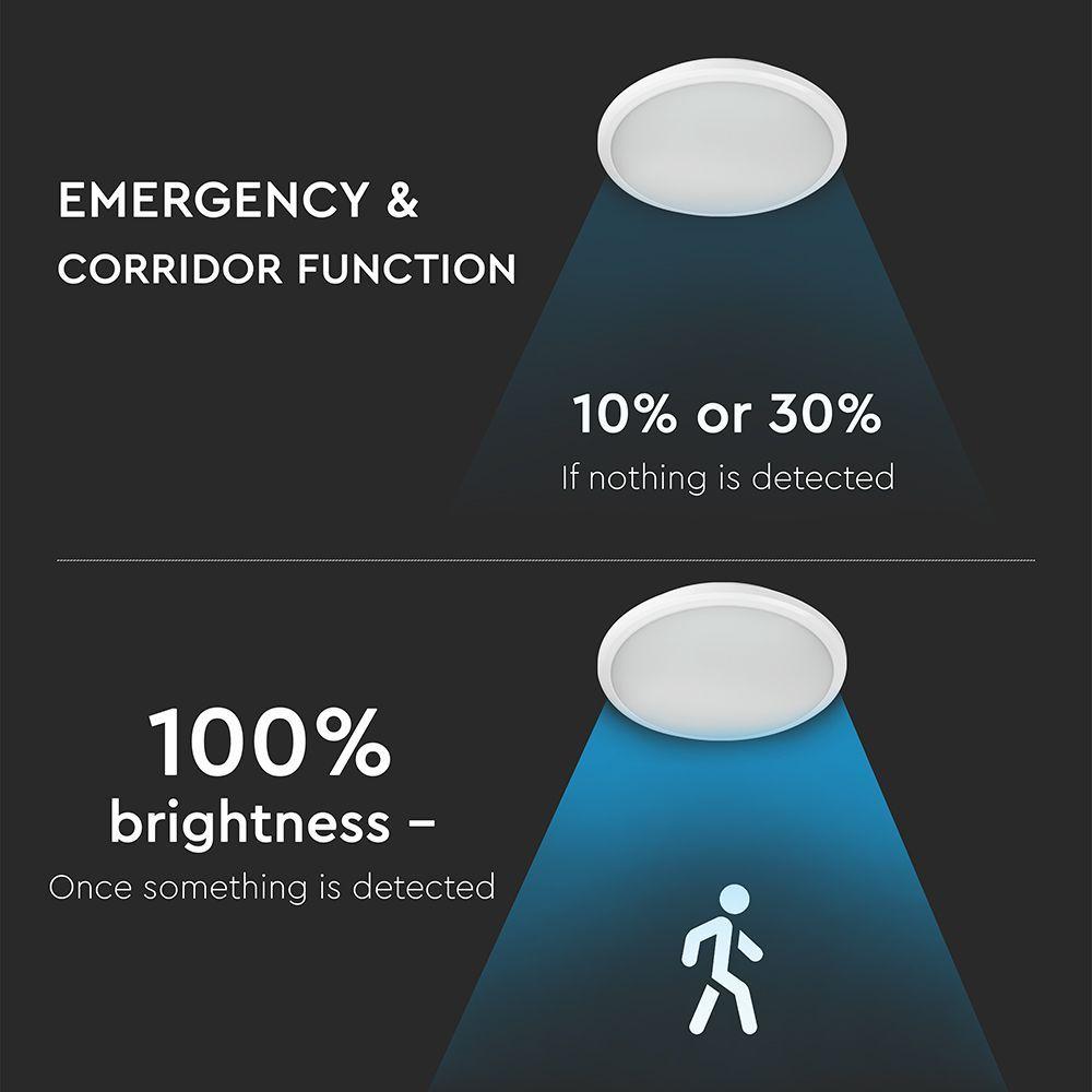 VT-12SES 14W LED SLIM DOME LIGHT EMERGENCY BATTERY+SENSOR SAMSUNG CHIP 4000K