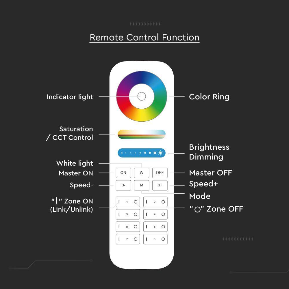 Pilot WiFi RGB+CCT do sterowników SKU 2912, 2913, 8 strefowy, Obudowa: Biała, VTAC, SKU 2921