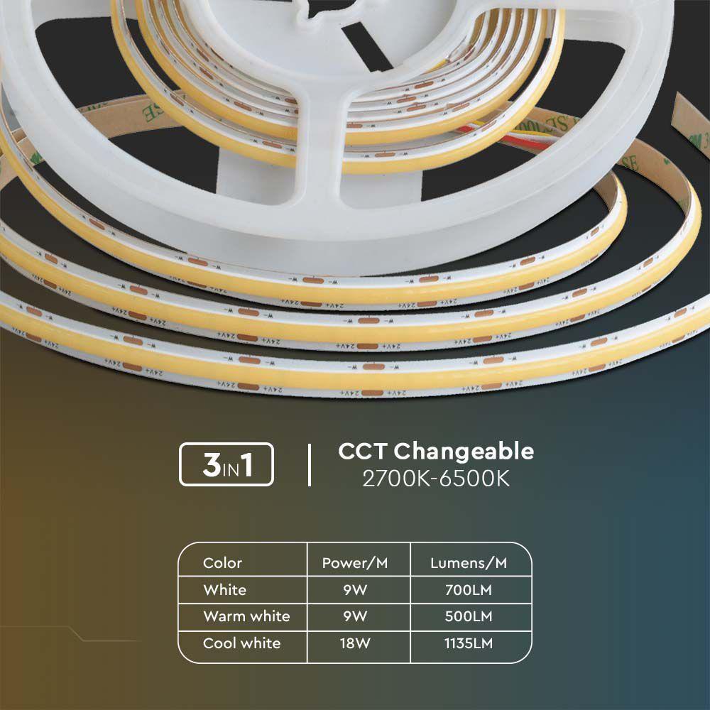 18W Taśma LED COB, Barwa: 3w1, IP20, 24V, Szerokość: 8mm , VTAC, SKU 10555