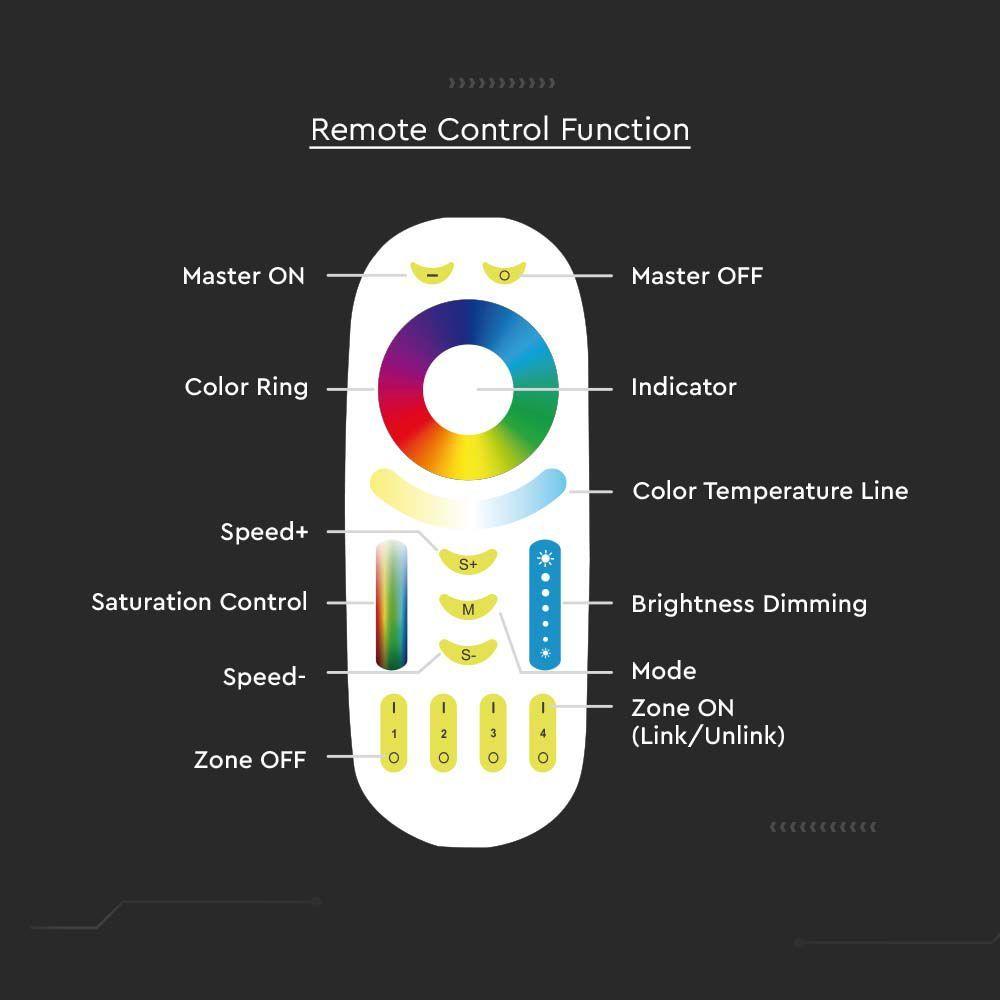 VT-2441 TOUCH REMOTE CONTROL RGB+CCT