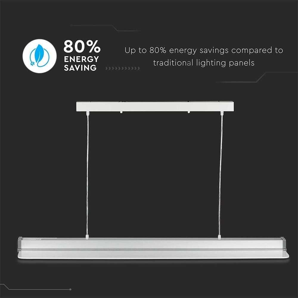 VT-6144 40W LED TRANSPARENT PANEL 4000K 5 YRS WTY