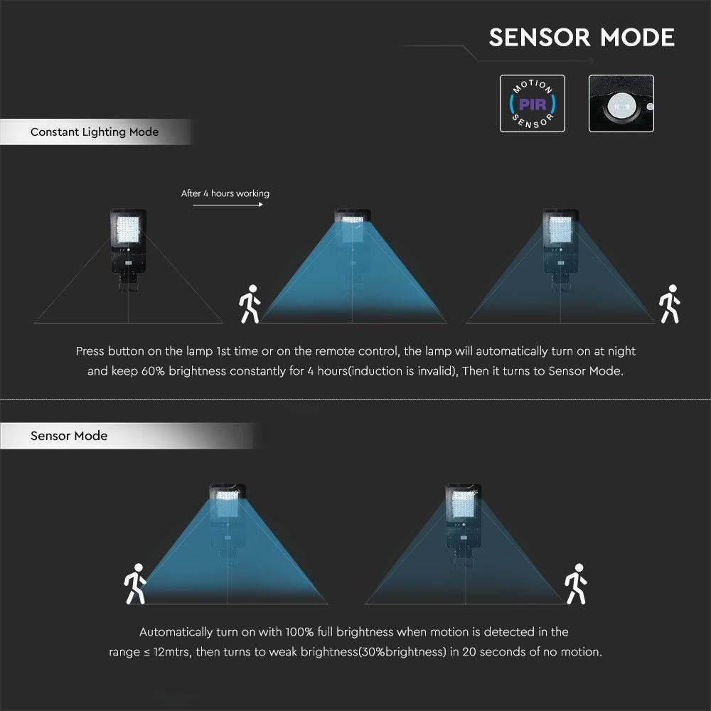 40W Lampa uliczna solarna z czujnikiem ruchu, Barwa:6000K, Obudowa: Czarna, Wydajność: 120lm/W , VTAC, SKU 5504