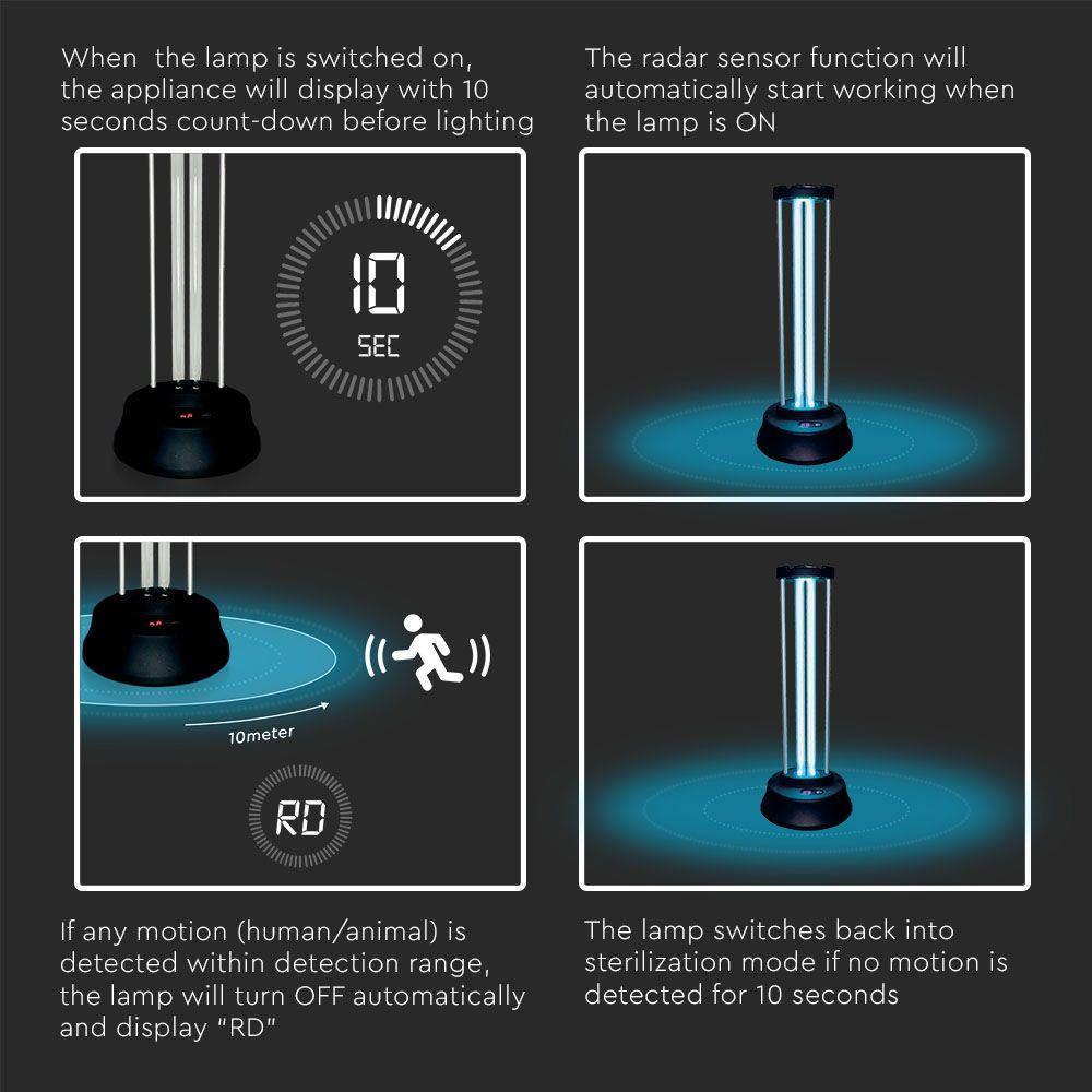 VT-3338 38W UVC LAMP WITH SENSOR AND REMOTE CONTROL -BS PLUG