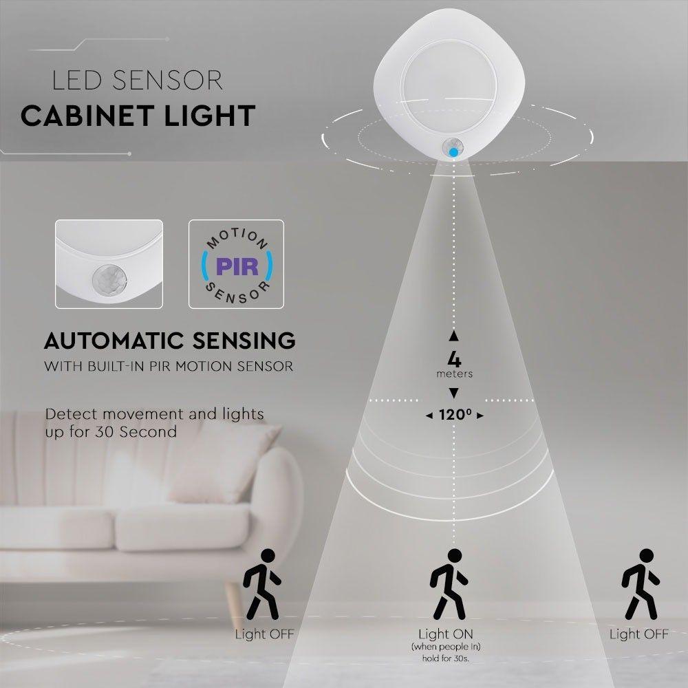 VT-80 1.5W LED SENSOR CABINET LIGHT SAMSUNG CHIP 4000K ROUND